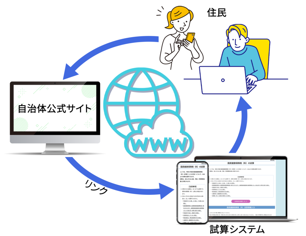 system overview